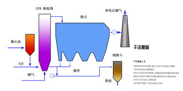 k1体育·(中国)官方网站干法脱硫活性炭法(图3)