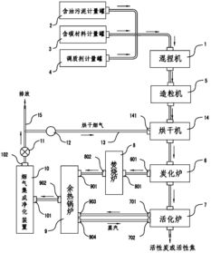 蜂窝活性炭的生产设备及配方