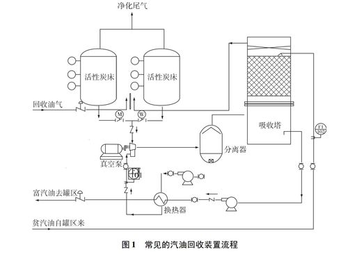 活性炭固废处理多少钱一吨