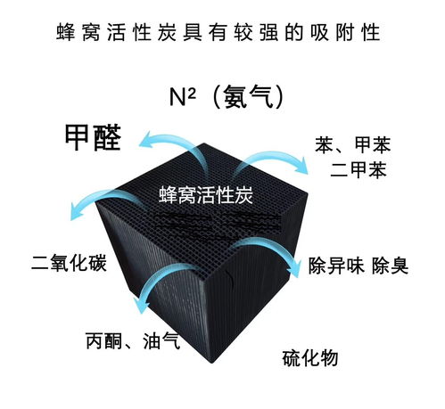 蜂窝活性炭的生产设备及配方