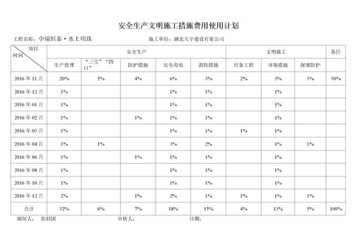 活性炭更换记录台账格式
