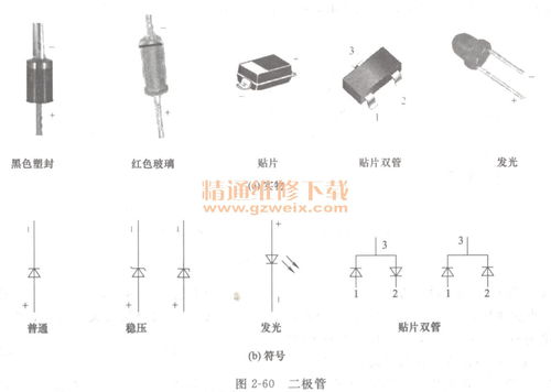 活性炭负极材料电压