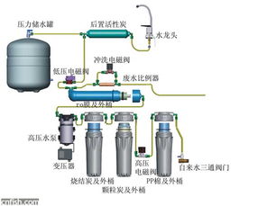 纯水机砂罐活性炭罐构造
