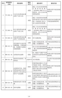 voc催化燃烧废气处理设备
