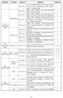 voc废气治理废气处理