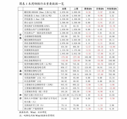 佛山工业活性炭费用表格