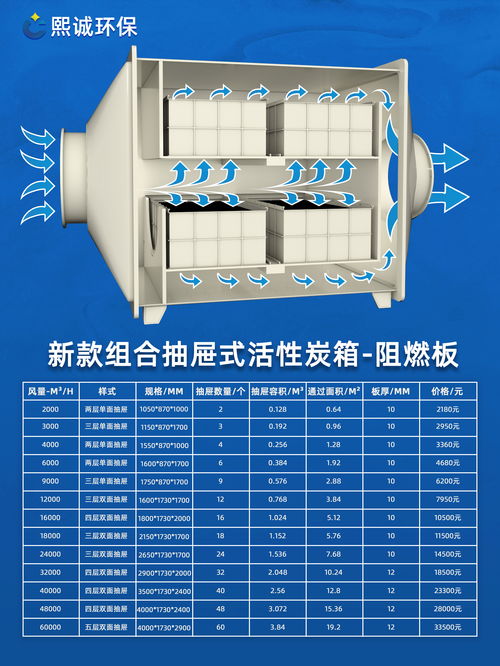 柱状活性炭1吨多少钱