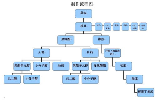 活性炭生产工艺流程