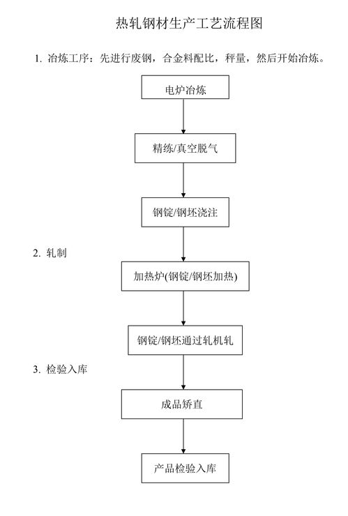 开个活性炭厂需要什么设备