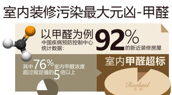 国家认可的甲醛检测机构