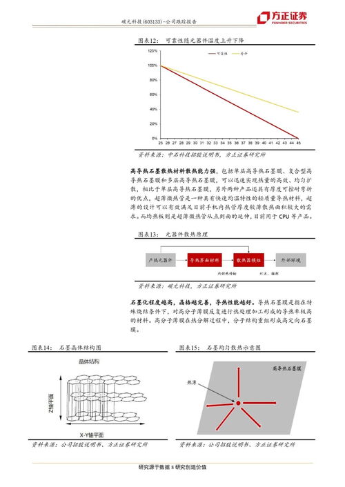 603133碳元科技股行情
