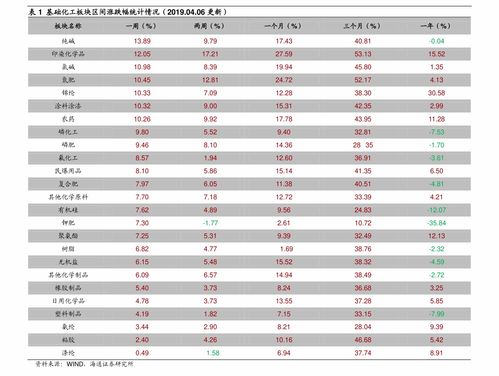 碳指标交易多少钱一吨