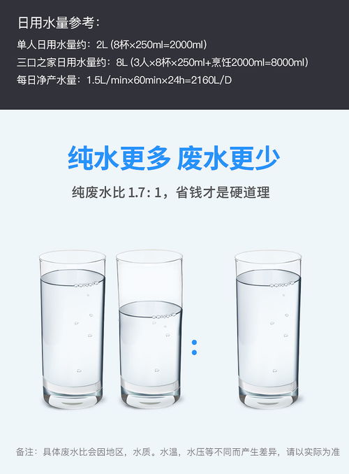 为什么家里不建议安装净水器