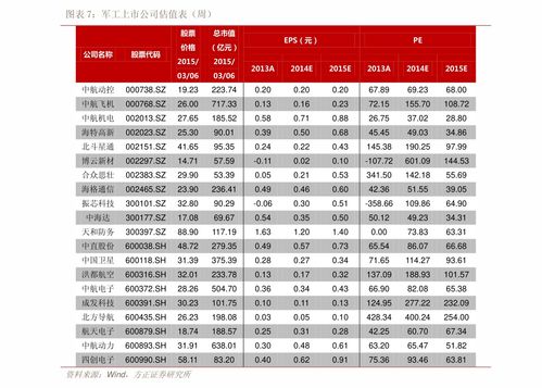 除甲醛的价格怎么收费