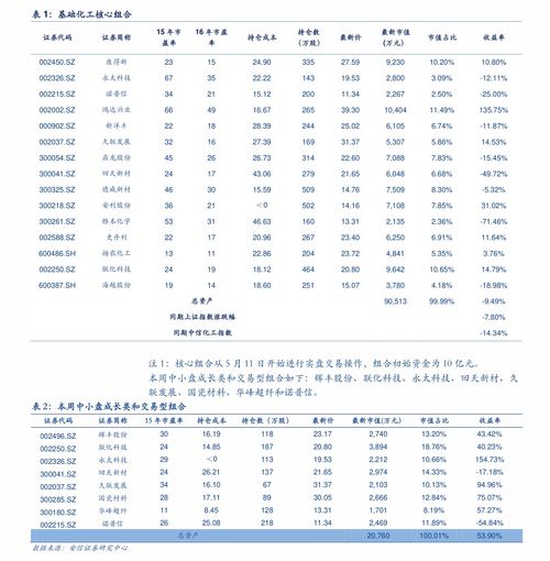 上门除甲醛服务怎么收费