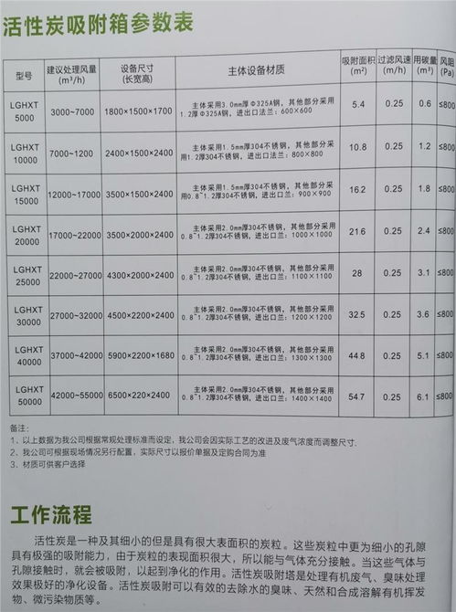 广州空调活性炭厂家