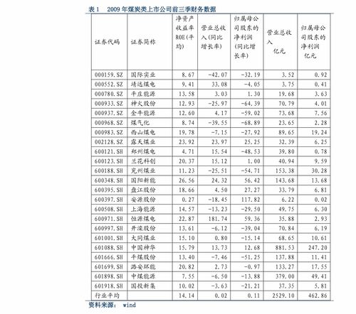 2023年四月份煤炭价格