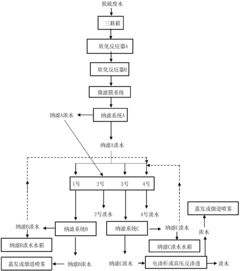 脱硫脱硝环保工程有限公司