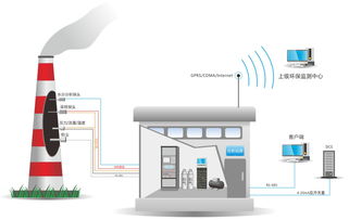 cems烟气在线监测设备厂家