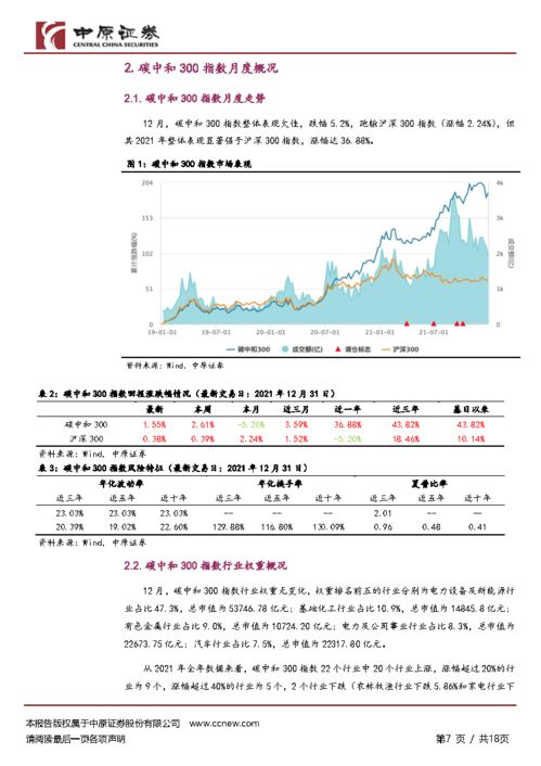 全国碳排放权交易市场价格