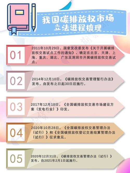 全国碳排放权交易市场建设方案