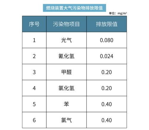 活性炭国家标准