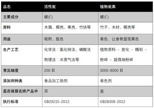 活性炭碘吸附值的测定国标