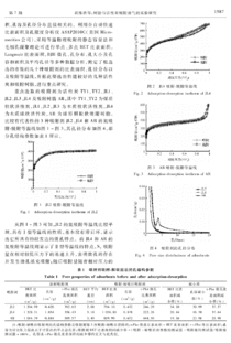 活性炭吸附实验误差分析