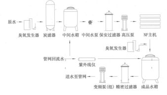 活性炭喷射系统工艺流程