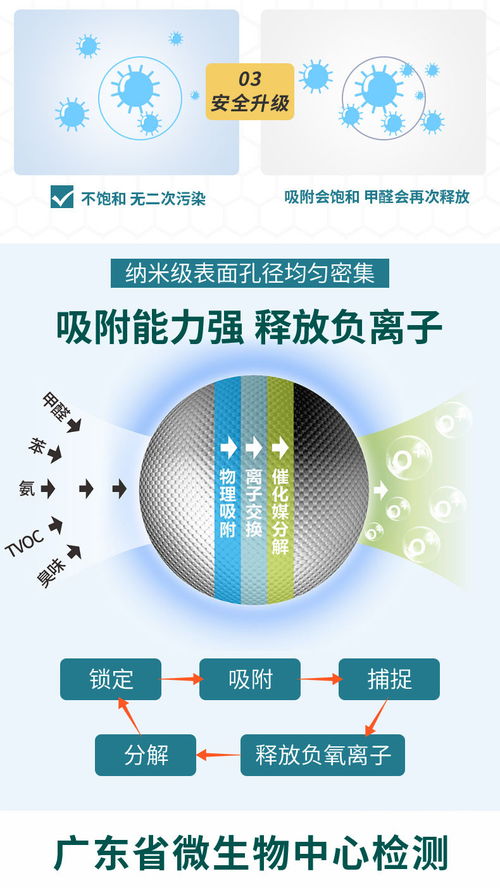 纳米矿晶活性炭能除甲醛吗