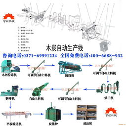 小型机制木炭机4000元