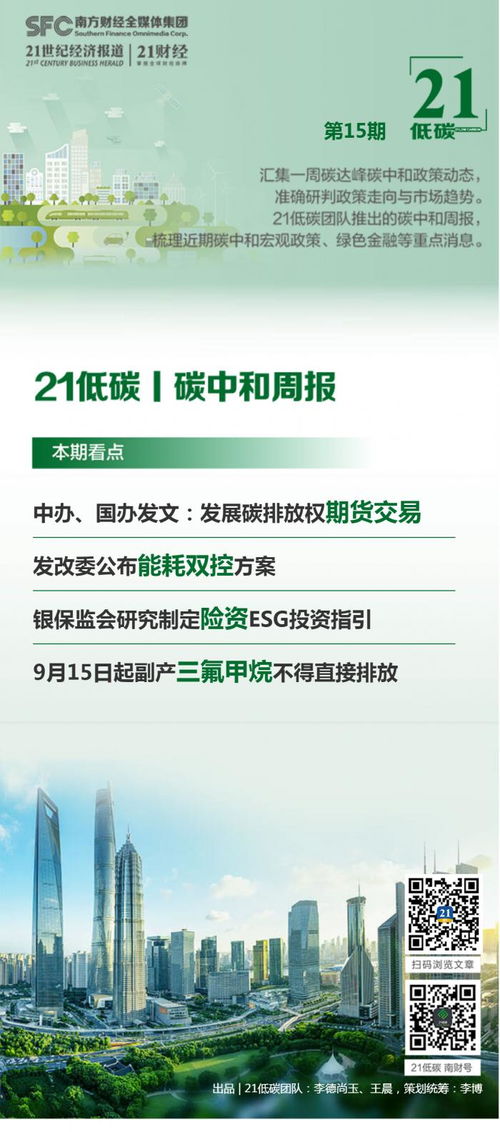 碳交易最新消息