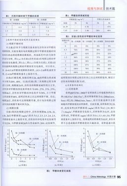 除甲醛哪种活性炭吸附好