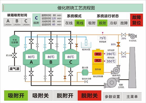 活性炭吸附工作原理