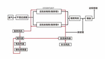 污水活性炭吸附处理装置