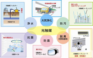 甲醛闻多久会得白血病 m.由来.cn