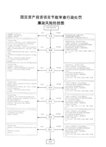 电容用活性炭节能审查