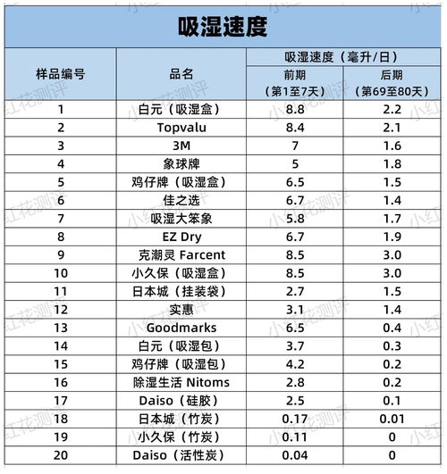 江苏专用活性炭成分表