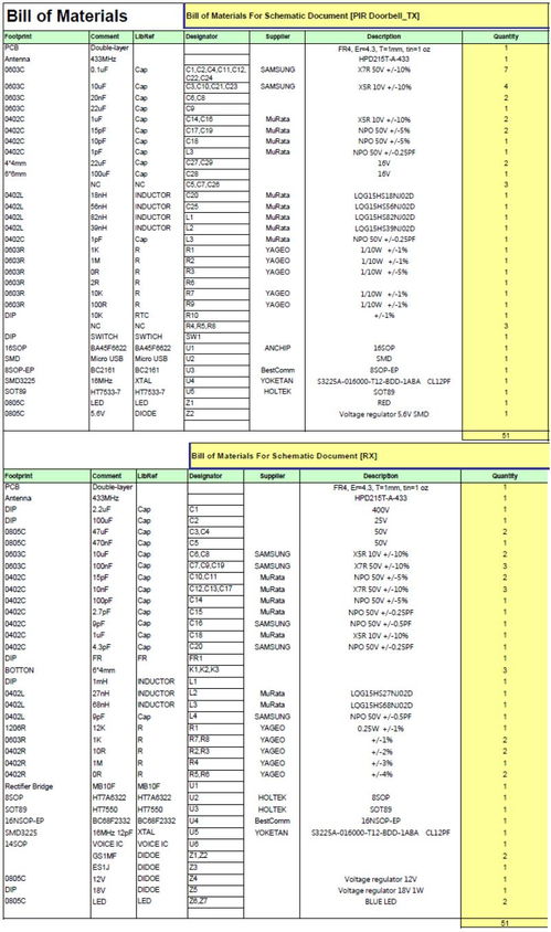 废活性炭主要有害成分