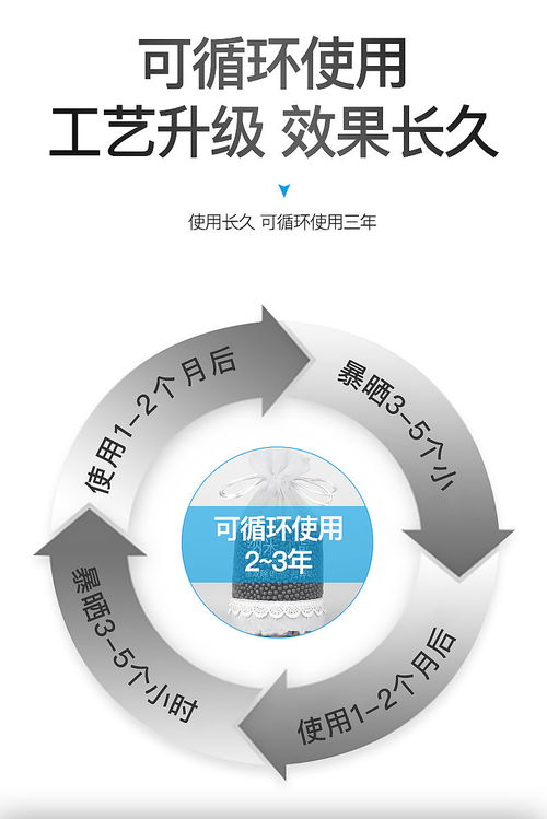 活性炭的什么作用能去除异味