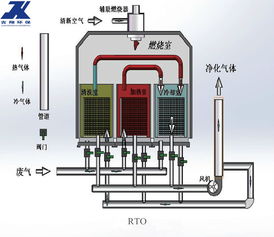 废气处理活性炭用量计算