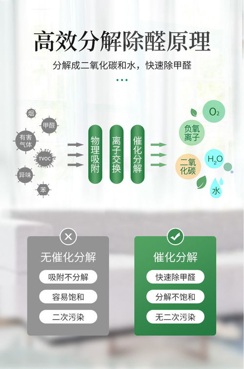 活性炭能去除新车的味道和甲醛吗
