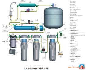 净水器活性炭和反渗透哪个好