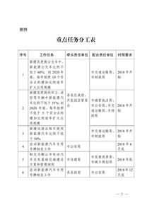 马鞍山市企业使用活性炭