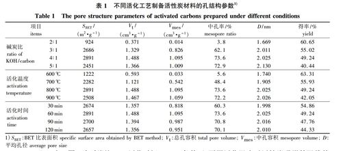 采用活性炭的超级电容器