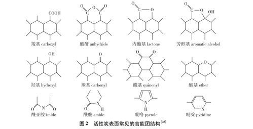 湖南电容器用活性炭厂家