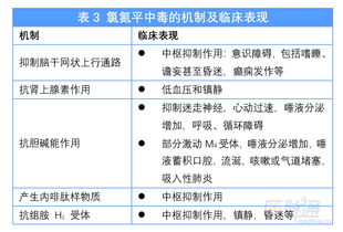 用漏斗胃管洗胃挤压标球的目的是
