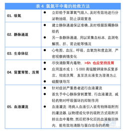 下列哪项中毒时禁用活性炭
