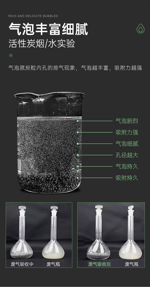 怎么用活性炭除湿