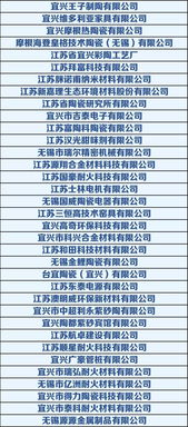 宜兴哪些单位使用活性炭
